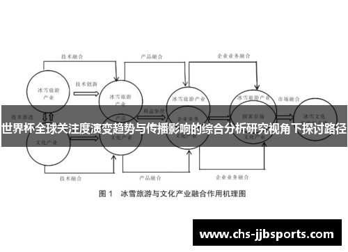 世界杯全球关注度演变趋势与传播影响的综合分析研究视角下探讨路径